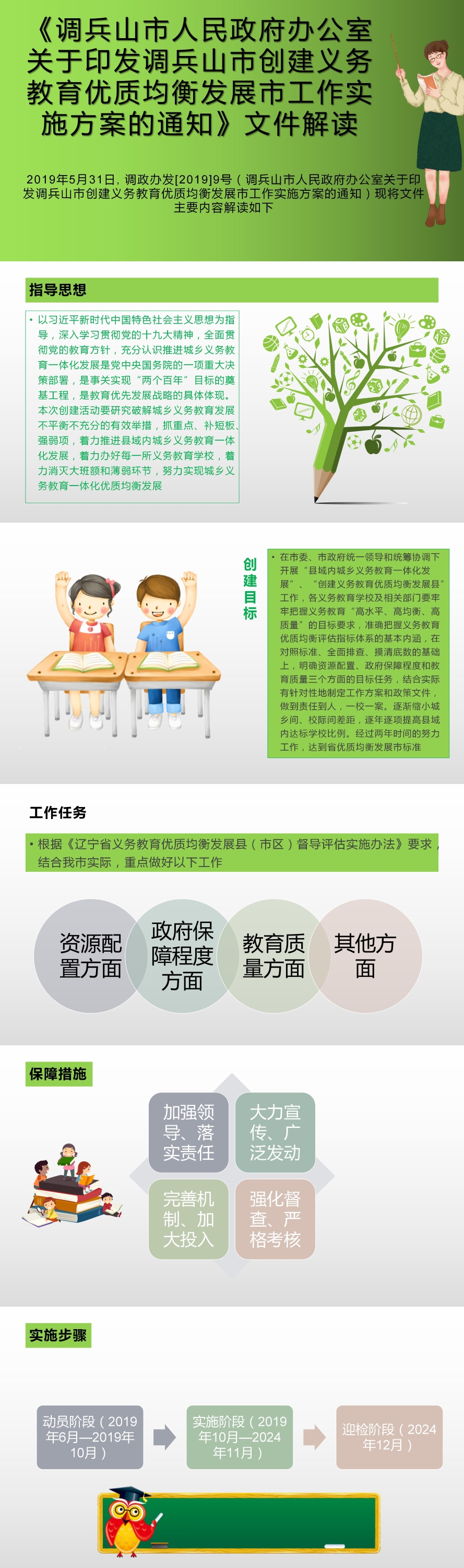 调政办发[2019]9号《调兵山市人民政府办公室关于印发调兵山市创建义务教育优质均衡发展市工作实施方案的通知》文件解读